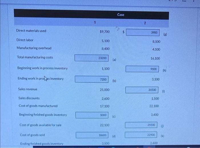 Ending finished goods inventory (k) Grossprofit 3800