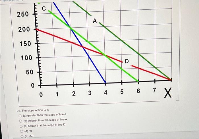 [Solved]: 02. The Slope Of Line C Is (a) Greater Than The S