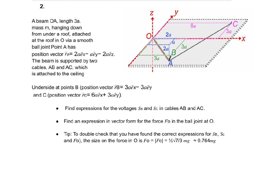 A beam OA, length 3a, mass m, hanging down from under | Chegg.com