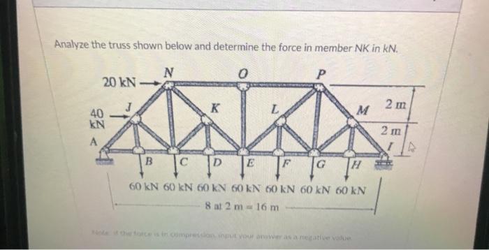 Solved Analyze the truss shown below and determine the force | Chegg.com