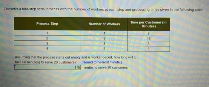 Solved Consider a four-step serial process with the number | Chegg.com