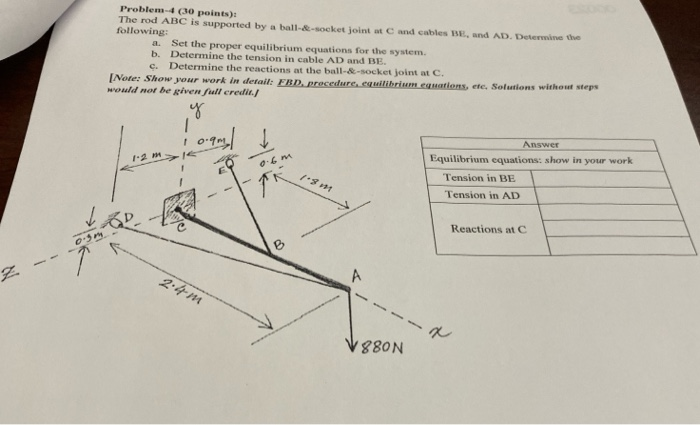Solved Problem (30 points) The rod ABC is supported by a | Chegg.com