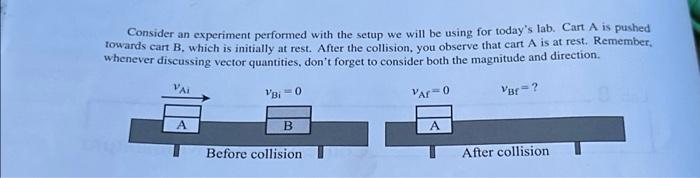 Solved Consider an experiment performed with the setup we | Chegg.com