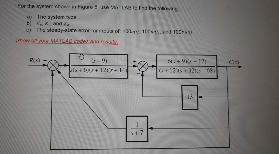 Solved For The System Shown In Figure 5, Use MATLAB To Find | Chegg.com