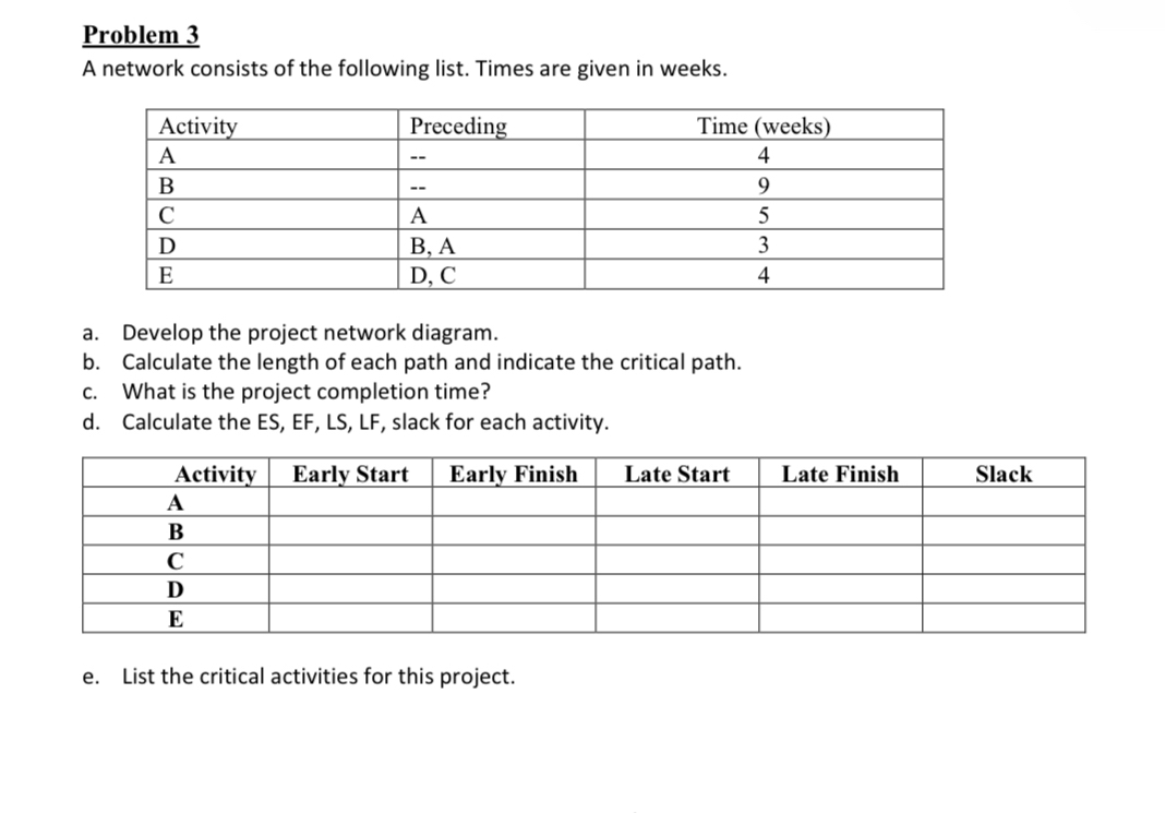 Solved Problem 3A network consists of the following list. | Chegg.com