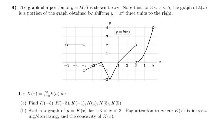 Solved 9 The Graph Of A Portion Of Y Kx Is Shown Below Chegg Com