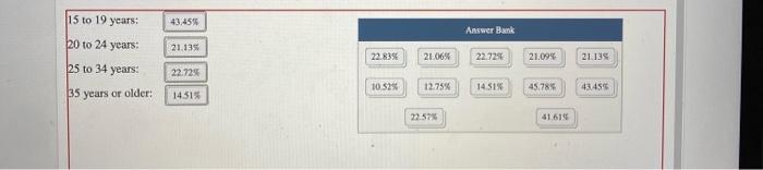 Solved The Two Way Table Gives Us Census Bureau Data 5379