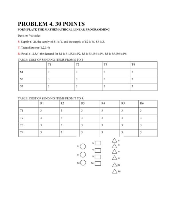 Solved PROBLEM 4. 30 POINTS FORMULATE THE MATHEMATHICAL | Chegg.com