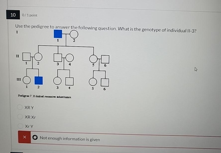 Solved 100/1 ﻿pointUse the pedigree to answer the following | Chegg.com