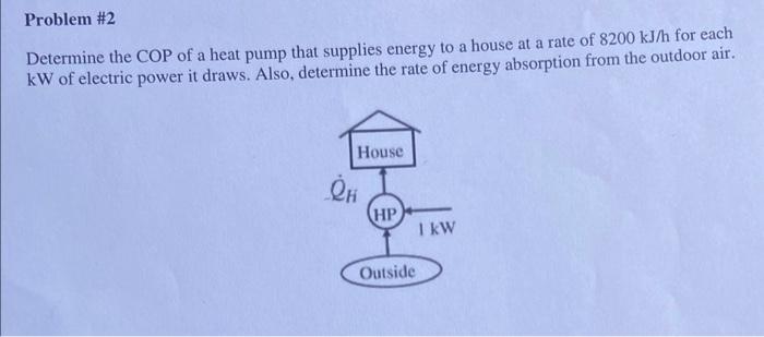 Solved Problem \#2 Determine the COP of a heat pump that | Chegg.com