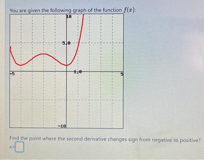 Solved Find the point where the second derivative changes | Chegg.com