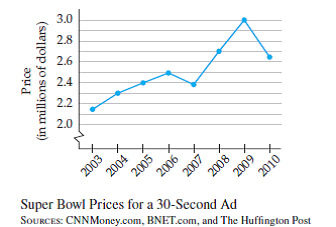 Super Bowl 2020: Is $4.5m for a 30 second ad worth it? - Netimperative