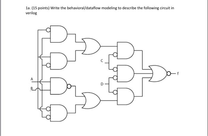 Solved 1a. (15 points) Write the behavioral/dataflow | Chegg.com