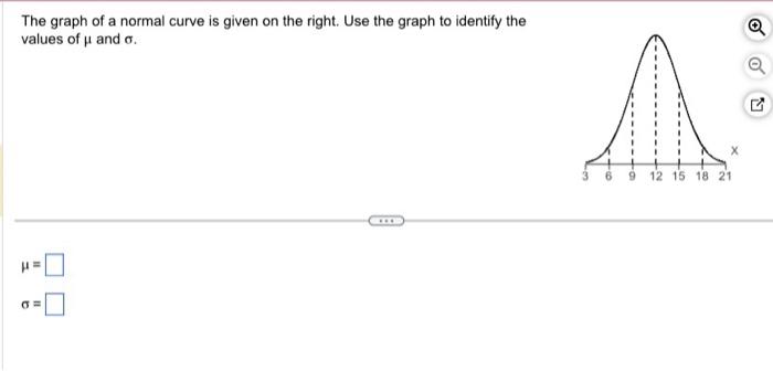 The graph of a normal curve is given on the right. Use the graph to identify the values of \( \mu \) and \( \sigma \).
\[
\mu