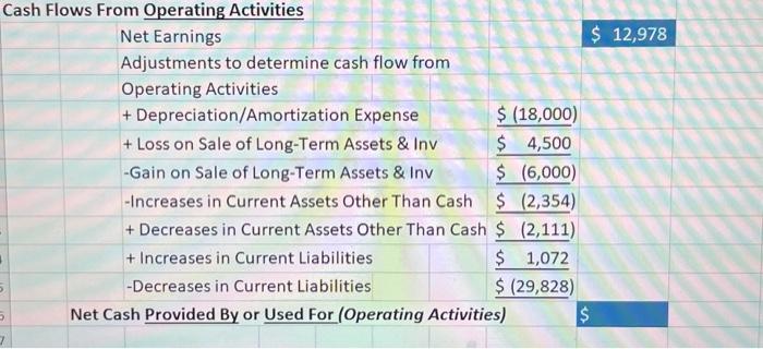 Cash Flows From Operating Activities Net Earnings | Chegg.com