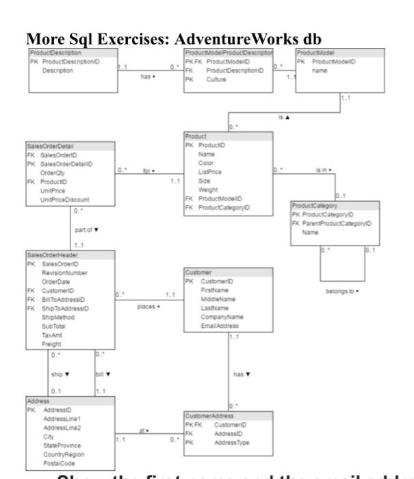 More Sql Exercises: AdventureWorks Db Product | Chegg.com