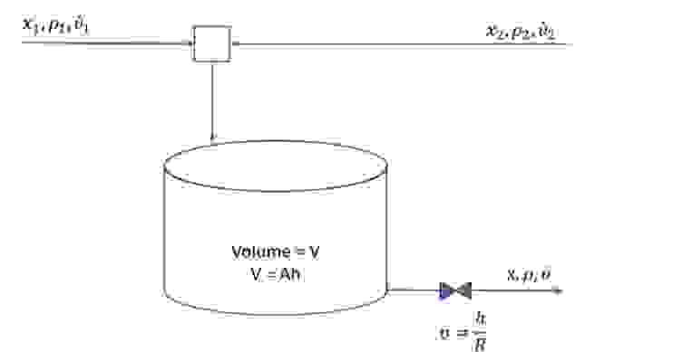 Solved Two process flows combine to form the main inletflow | Chegg.com