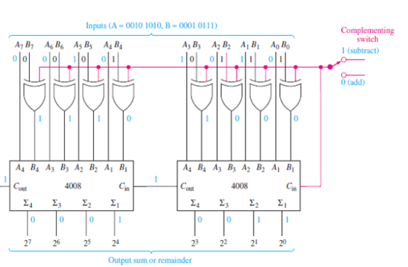 Logic Diagram For 8 Bit Adder Wiring Diagrams