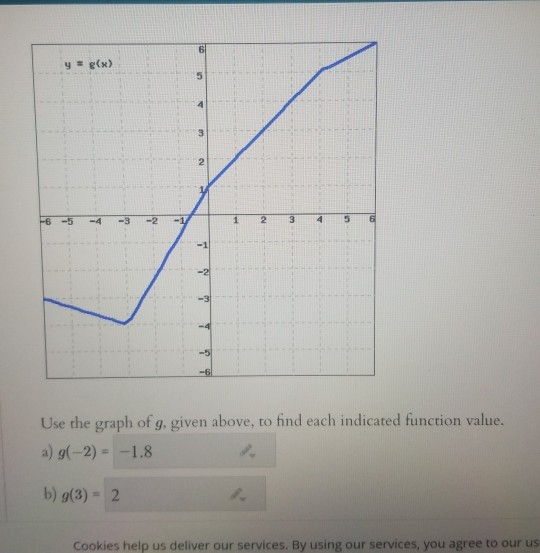 Solved Y G X 5 2 6 5 4 3 2 1 1 2 3 4 5 6 1 2 U Chegg Com