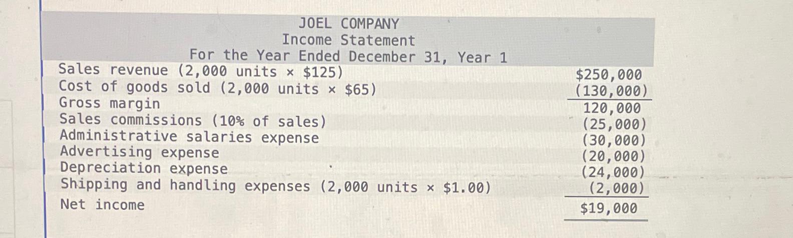 Solved JOEL COMPANY\\nIncome Statement\\nFor the Year Ended | Chegg.com