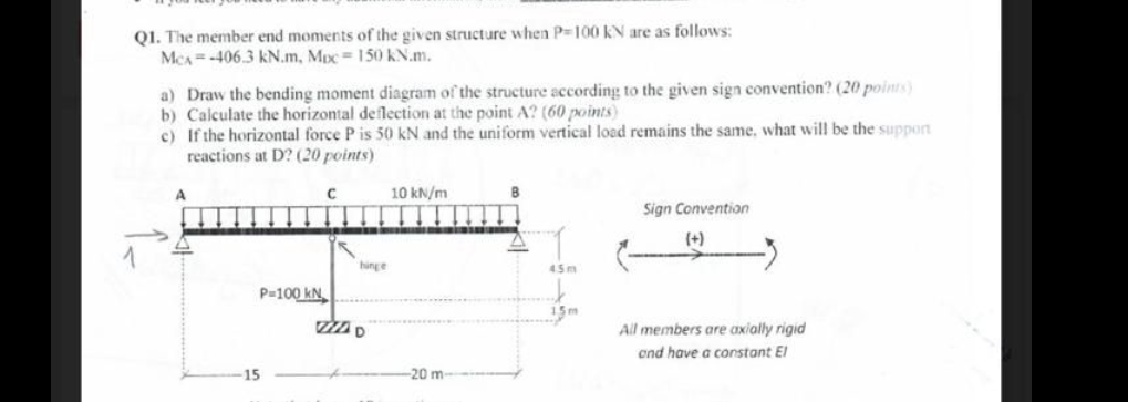 Solved Q1. ﻿The member end moments of the given structure | Chegg.com