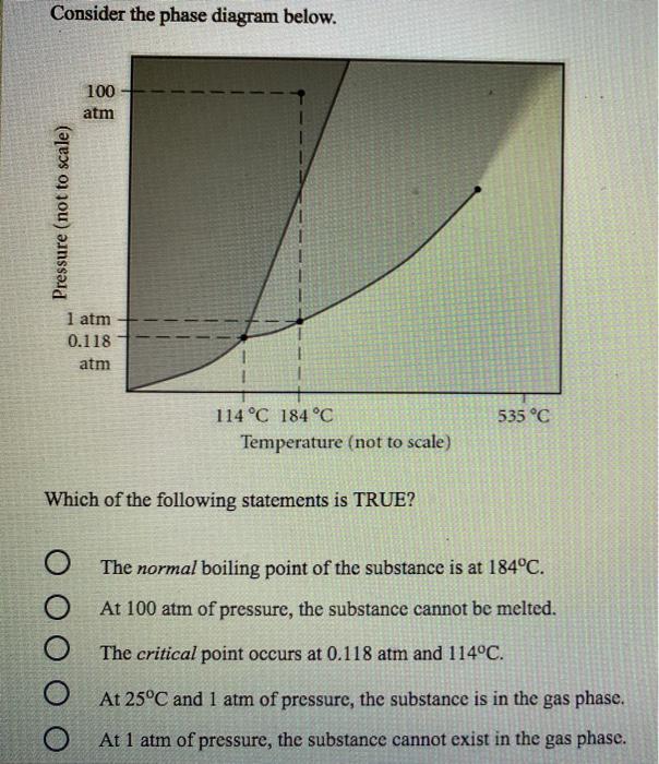 Solved Consider the phase diagram below. 100 atm Pressure | Chegg.com