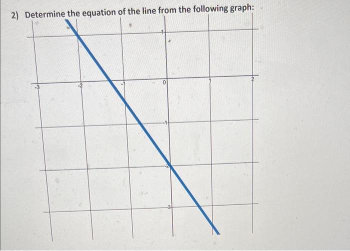 Solved 2) Determine the equation of the line from the | Chegg.com