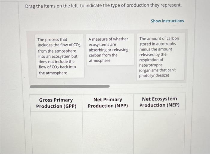 [Solved] Drag the items on the left to indicate the type o