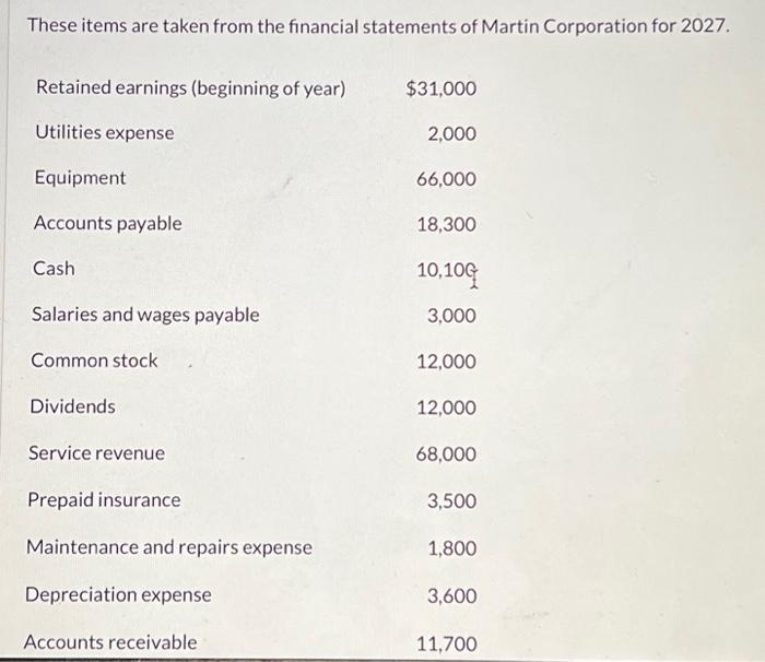 Solved These items are taken from the financial statements | Chegg.com