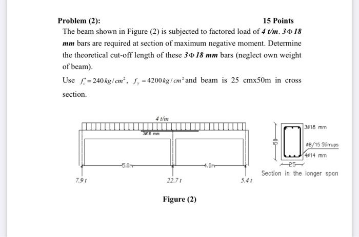 Solved Problem (2): 15 Points The beam shown in Figure (2) | Chegg.com