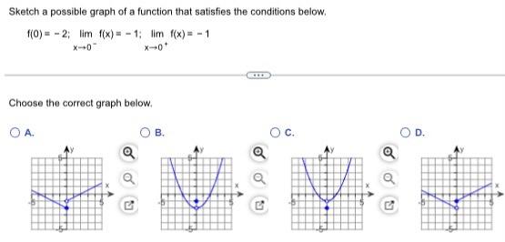 Solved Sketch a possible graph of a function that satisfies | Chegg.com