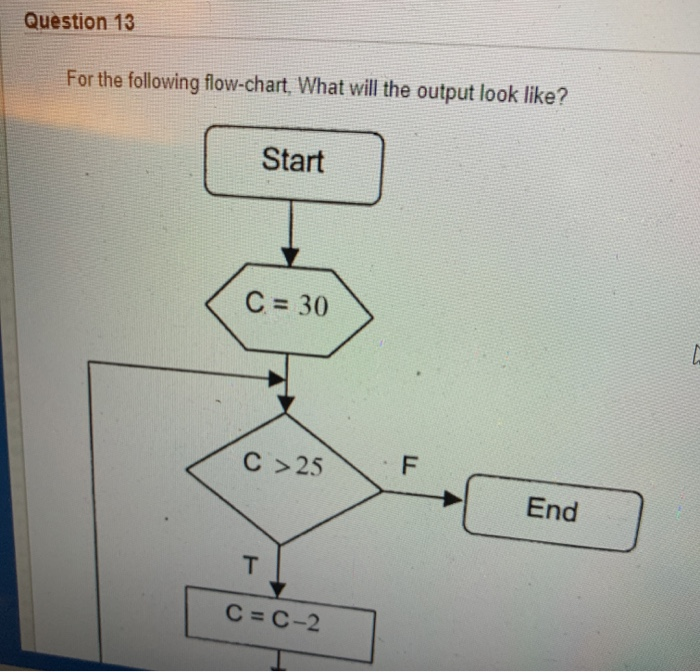 Solved Question 13 For the following flow-chart, What will | Chegg.com