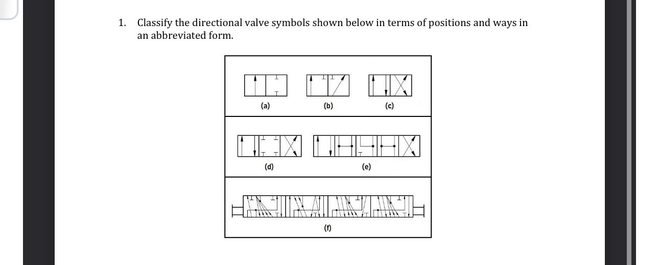 Solved Classify the directional valve symbols shown below in | Chegg.com