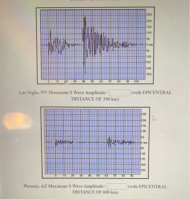 Solved Below Are The Three Seismograms Of The Earthquake You | Chegg.com