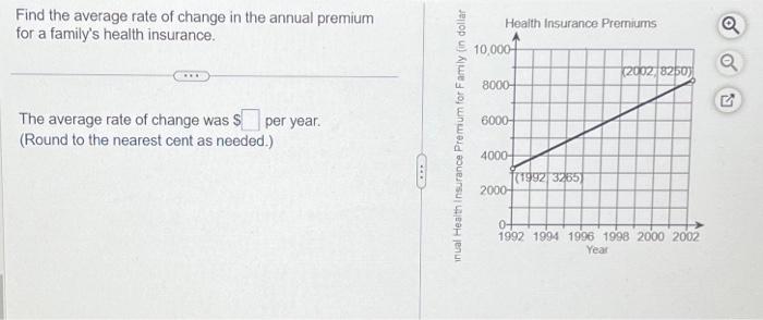 Solved Find the average rate of change in the annual premium | Chegg.com