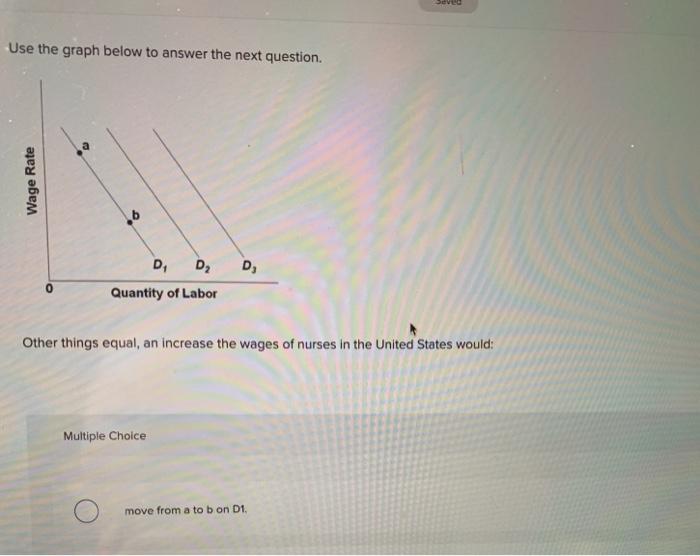 Solved Use the graph below to answer the next question. Wage | Chegg.com