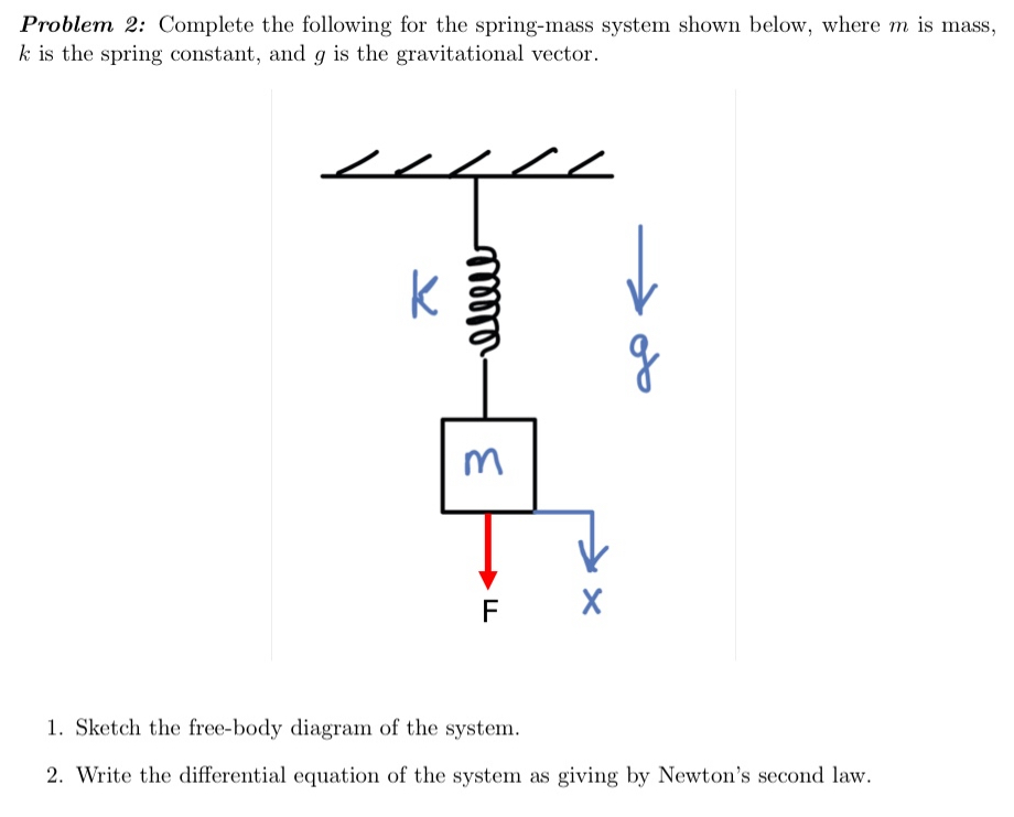Solved Problem 2: Complete the following for the spring-mass | Chegg.com