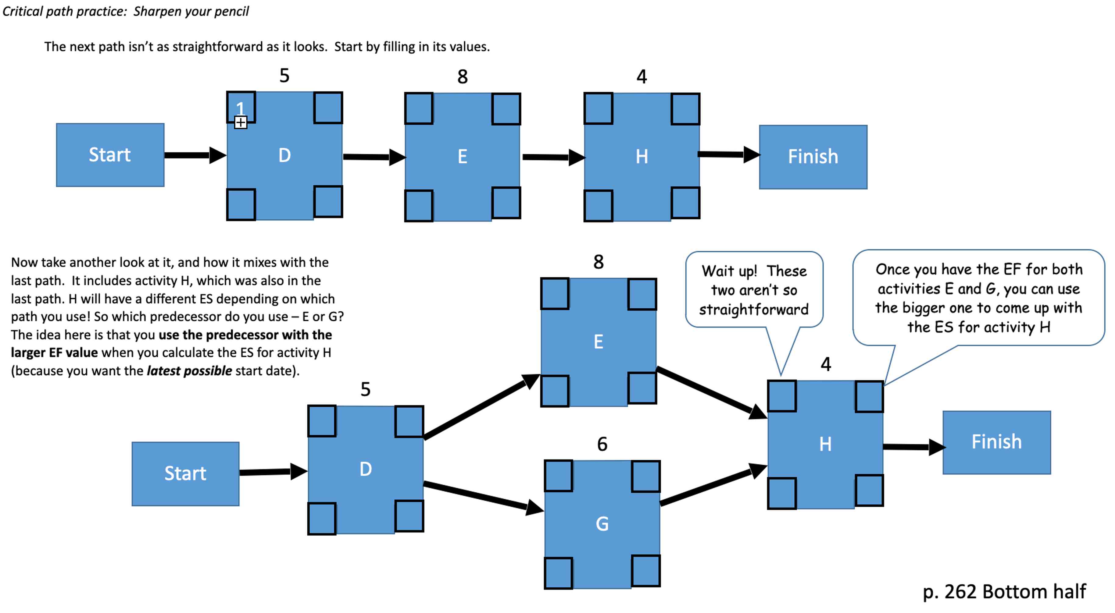 Solved Critical path practice: Sharpen your pencilThe next | Chegg.com