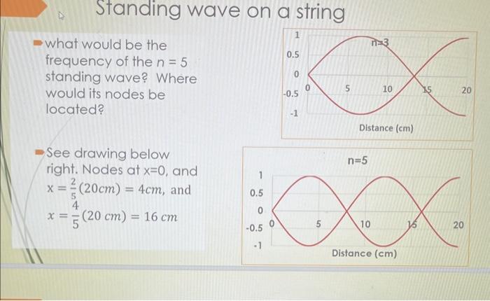 Standing wave on a string what would be the frequency | Chegg.com