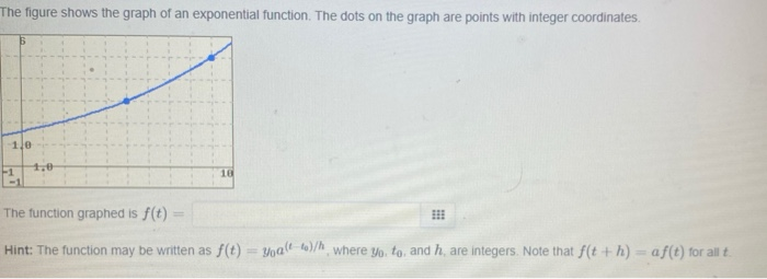 Solved The figure shows the graph of an exponential | Chegg.com