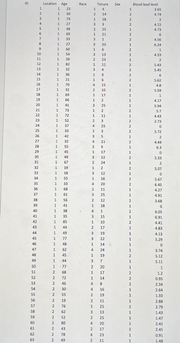 Solved 1. Please provide a descriptive table showing the | Chegg.com