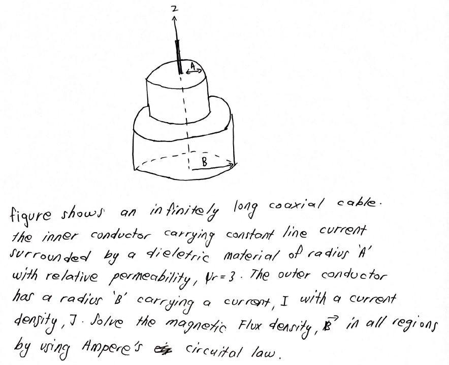 Solved 2 B Coaxial Cable. Figure Shows An Infinitely Long | Chegg.com