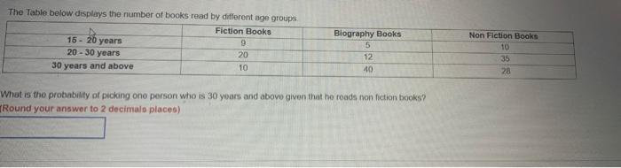 Solved The Table below displays the number of books read by | Chegg.com