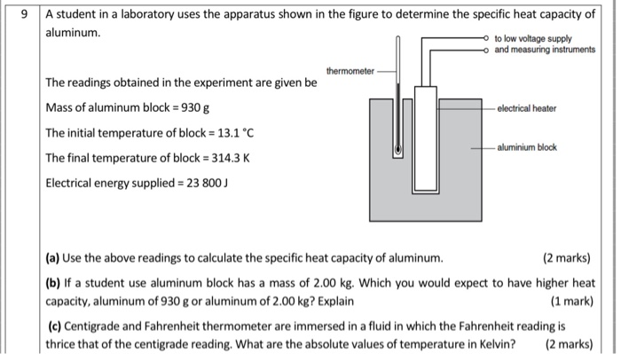 specific heat capacity of aluminum