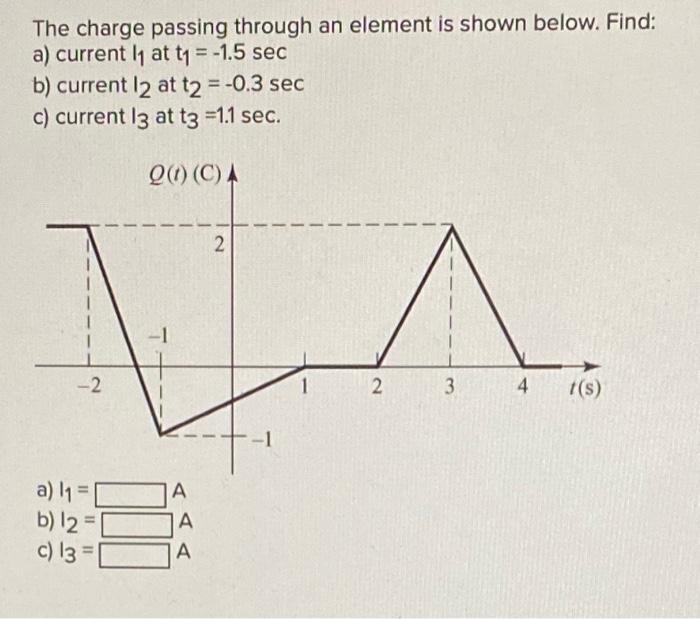 Solved The charge passing through an element is shown below. | Chegg.com