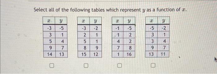 Solved Select all of the following tables which represent y | Chegg.com
