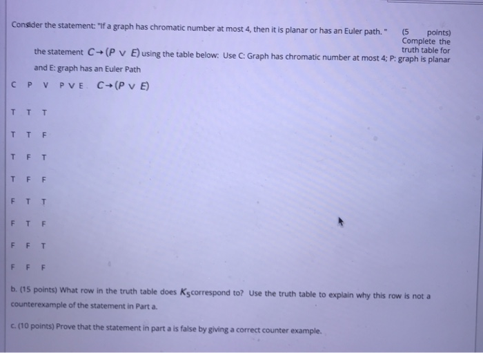 Solved Consider The Statement If A Graph Has Chromatic Chegg Com