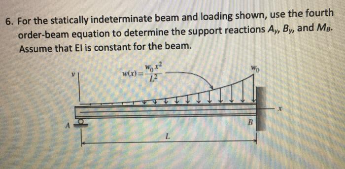 Solved 6. For the statically indeterminate beam and loading | Chegg.com