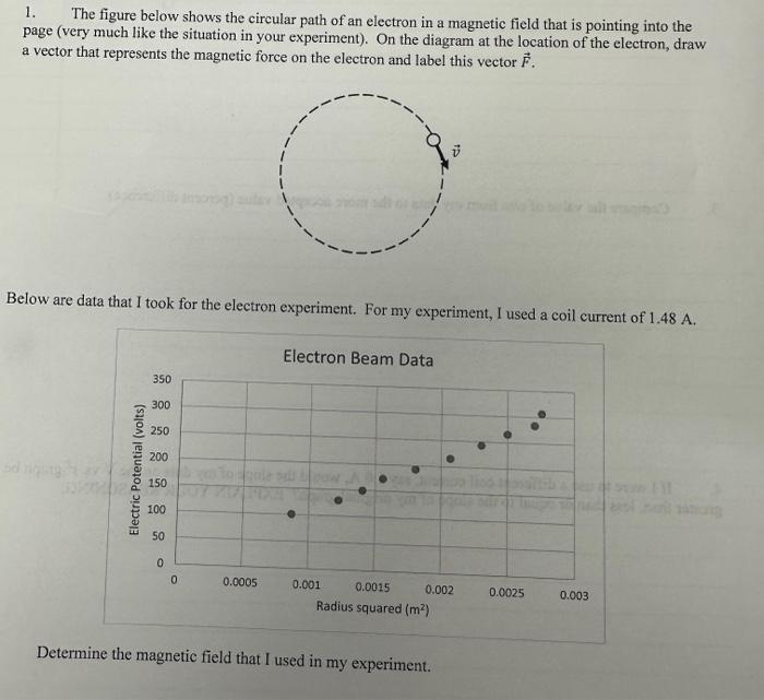 Solved 1. The figure below shows the circular path of an