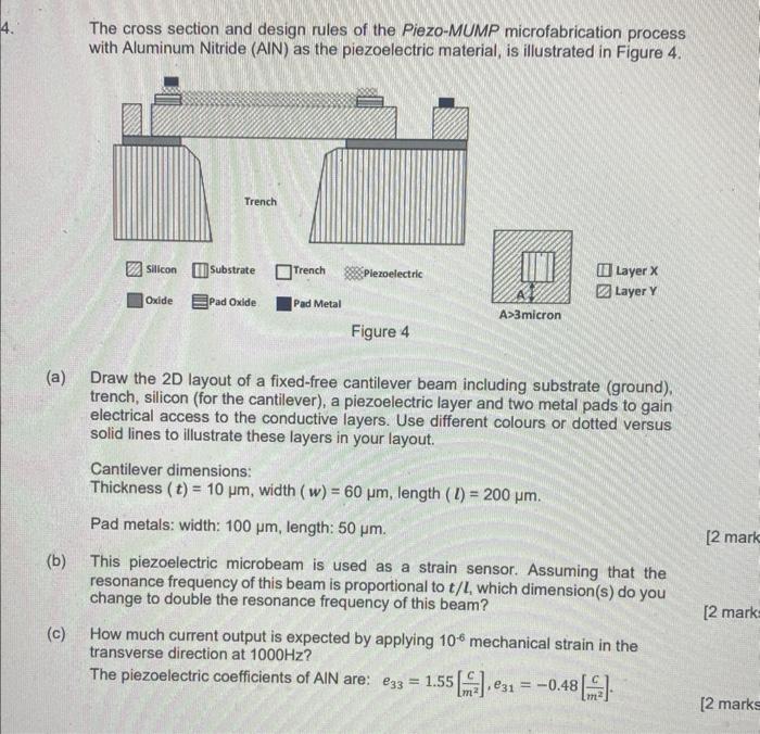 The cross section and design rules of the Piezo-MUMP microfabrication process with Aluminum Nitride (AIN) as the piezoelectri